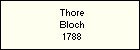 Thore Bloch